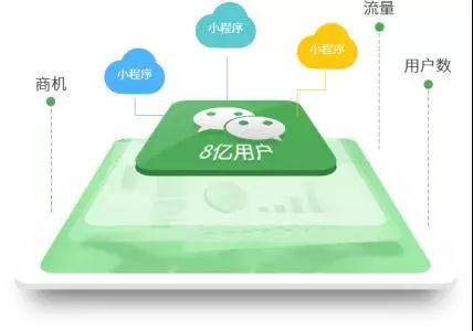 龐大的微信用戶數(shù)量